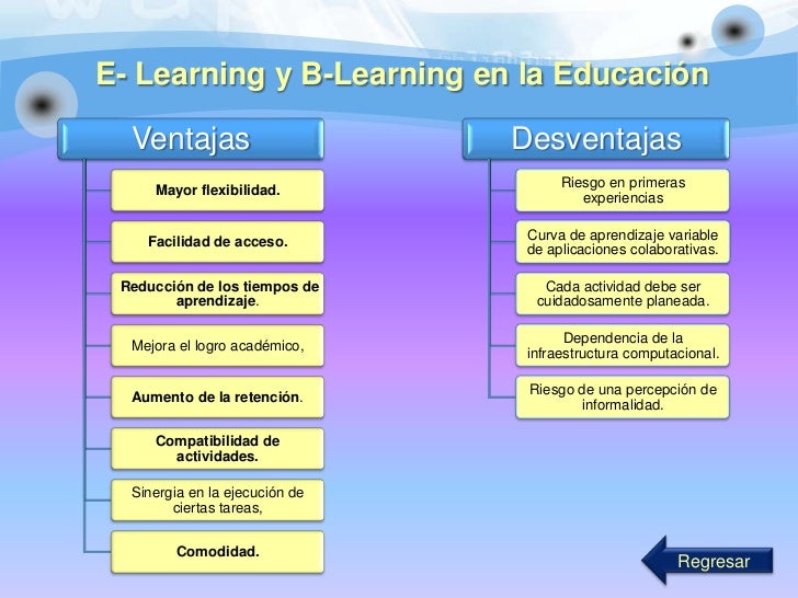 elearning y blearning