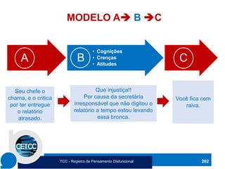 A
• Cognições
• Crenças
• Atitudes
C
B
MODELO A➔ B ➔C
Seu chefe o
chama, e o critica
por ter entregue
o relatório
atrasado.
Que injustiça!!
Por causa da secretária
irresponsável que não digitou o
relatório a tempo estou levando
essa bronca.
Você fica com
raiva.
202
TCC - Registro de Pensamento Disfuncional
 