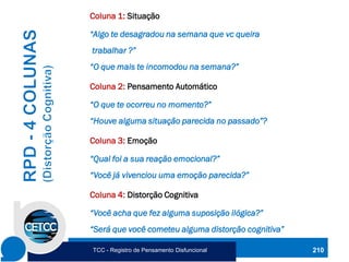 210
Coluna 1: Situação
“Algo te desagradou na semana que vc queira
trabalhar ?”
“O que mais te incomodou na semana?”
Coluna 2: Pensamento Automático
“O que te ocorreu no momento?”
“Houve alguma situação parecida no passado”?
Coluna 3: Emoção
“Qual foi a sua reação emocional?”
“Você já vivenciou uma emoção parecida?”
Coluna 4: Distorção Cognitiva
“Você acha que fez alguma suposição ilógica?”
“Será que você cometeu alguma distorção cognitiva”
TCC - Registro de Pensamento Disfuncional
 