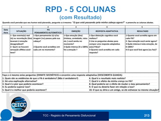 213
1 2 3 4 5
Data
Hora
SITUAÇÃO
PA
PENSAMENTO AUTOMÁTICO
EMOÇÃO RESPOSTA ADAPTATIVA RESULTADO
1- Que evento(s) real
(is) ou recordação (ões)
levaram à emoção
desagradável?
2- Qual ( se houver)
sensação aflitiva você
teve?
1-Que pensamento (s) e/ou
imagem (ns) passou pela sua
cabeça?
2-Quanto você acreditou em
cada um no momento?
1-Que emoção (ões)
(tristeza, ansiedade, raiva
etc.) você sentiu no
momento?
2-Quão intensa (0 a 100%)
foi a emoção ?
1-Que distorção cognitiva você
realizou?
2-Use as perguntas abaixo para
compor uma resposta adaptativa
ao(s) PA(s)?
3-Quanto você acredita em cada
resposta?
1-Quanto você acredita agora em
cada PA?
2- Que emoção você sente agora?
3-Quão intensa é esta emoção, de
0-100%?
4-O que você fará agora (ou fez)?
Faça a si mesmo estas perguntas (DEBATE SOCRÁTICO) e encontre uma resposta adaptativa (DESCOBERTA GUIADA):
1. Quais são as evidências de que o PA é verdadeiro? (Não é verdadeiro?) 6. Qual é o resultado mais realista?
2. Há uma explicação alternativa? 7. Qual é o efeito da minha crença no PA?
3. Qual é o pior que poderia acontecer? 8. Qual poderia ser o efeito de mudar o meu pensamento?
4. Eu poderia superar isso? 9. O que eu deveria fazer em relação a isso?
5. Qual é o melhor que poderia acontecer? 10. O que eu diria a um amigo, se ele estivesse na mesma situação?
Adaptado de: Beck, Judith S. Terapia Cognitiva: teoria e prática, ARTMED:1997.
RPD - 5 colunas
Nome __________________________________________________________________ Data ____ / _____ / ____
Quando você percebe que seu humor está piorando, pergunte a si mesmo: "O que está passando pela minha cabeça agora?" e preencha as colunas abaixo.
TCC - Registro de Pensamento Disfuncional
 