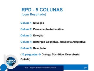 214
Coluna 1: Situação
Coluna 2: Pensamento Automático
Coluna 3: Emoção
Coluna 4: Distorção Cognitiva / Resposta Adaptativa
Coluna 5: Resultado
(10 perguntas → Diálogo Socrático /Descoberta
Guiada)
TCC - Registro de Pensamento Disfuncional
 