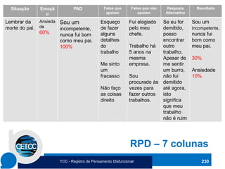 RPD – 7 colunas
Situação Emoçã
o
PAD Fatos que
apoiam
Fatos que não
apoiam
Resposta
Alternativa
Resultado
Lembrar da
morte do pai.
Ansieda
de
60%
Sou um
incompetente,
nunca fui bom
como meu pai.
100%
Esqueço
de fazer
alguns
detalhes
do
trabalho
Me sinto
um
fracasso
Não faço
as coisas
direito
Fui elogiado
pelo meu
chefe.
Trabalho há
5 anos na
mesma
empresa.
Sou
procurado às
vezes para
fazer outros
trabalhos.
Se eu for
demitido,
posso
encontrar
outro
trabalho.
Apesar de
me sentir
um burro,
não fui
demitido
até agora,
isto
significa
que meu
trabalho
não é ruim
Sou um
incompetente,
nunca fui
bom como
meu pai.
30%
Ansiedade
10%
230
TCC - Registro de Pensamento Disfuncional
 