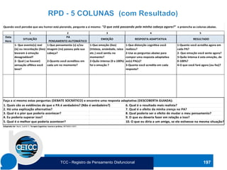 197
1 2 3 4 5
Data
Hora
SITUAÇÃO
PA
PENSAMENTO AUTOMÁTICO
EMOÇÃO RESPOSTA ADAPTATIVA RESULTADO
1- Que evento(s) real
(is) ou recordação (ões)
levaram à emoção
desagradável?
2- Qual ( se houver)
sensação aflitiva você
teve?
1-Que pensamento (s) e/ou
imagem (ns) passou pela sua
cabeça?
2-Quanto você acreditou em
cada um no momento?
1-Que emoção (ões)
(tristeza, ansiedade, raiva
etc.) você sentiu no
momento?
2-Quão intensa (0 a 100%)
foi a emoção ?
1-Que distorção cognitiva você
realizou?
2-Use as perguntas abaixo para
compor uma resposta adaptativa
ao(s) PA(s)?
3-Quanto você acredita em cada
resposta?
1-Quanto você acredita agora em
cada PA?
2- Que emoção você sente agora?
3-Quão intensa é esta emoção, de
0-100%?
4-O que você fará agora (ou fez)?
Faça a si mesmo estas perguntas (DEBATE SOCRÁTICO) e encontre uma resposta adaptativa (DESCOBERTA GUIADA):
1. Quais são as evidências de que o PA é verdadeiro? (Não é verdadeiro?) 6. Qual é o resultado mais realista?
2. Há uma explicação alternativa? 7. Qual é o efeito da minha crença no PA?
3. Qual é o pior que poderia acontecer? 8. Qual poderia ser o efeito de mudar o meu pensamento?
4. Eu poderia superar isso? 9. O que eu deveria fazer em relação a isso?
5. Qual é o melhor que poderia acontecer? 10. O que eu diria a um amigo, se ele estivesse na mesma situação?
Adaptado de: Beck, Judith S. Terapia Cognitiva: teoria e prática, ARTMED:1997.
RPD - 5 colunas
Nome __________________________________________________________________ Data ____ / _____ / ____
Quando você percebe que seu humor está piorando, pergunte a si mesmo: "O que está passando pela minha cabeça agora?" e preencha as colunas abaixo.
TCC - Registro de Pensamento Disfuncional
 