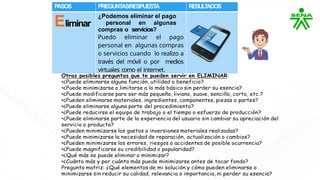 P
ASOS PREGUNTAS/RESPUESTA RESUL
T
ADOS
Eliminar
¿Podemos eliminar el pago
personal en algunas
compras o servicios?
Puedo eliminar el pago
personal en algunas compras
o servicios cuando lo realizo a
través del móvil o por medios
virtuales como el internet.
 