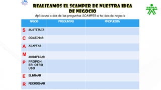 P
ASOS PREGUNTAS PROPUEST
A
S SUSTITUIR
C COMBINAR
A ADAPTAR
M MODIFICAR
P PROPON
ER OTRO
USO
E ELIMINAR
R REORDENAR
 