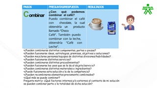P
ASOS PREGUNT
AS/RESPUEST
A RESUL
T
ADOS
Combinar
¿Con qué podemos
combinar el café?
Puedo combinar el café
con chocolate, la cual
obtendría un producto
llamado “Choco
Café”. También puedo
combinar con la leche,
obtendría “Café con
Leche”.
 