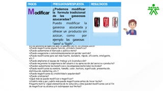 P
ASOS PREGUNT
AS/RESPUEST
A RESUL
T
ADOS
Modificar
¿Podemos modificar
la formula tradicional
de las gaseosas
azucaradas?
Puedo modificar la
gaseosa azucarada y
ofrecer un producto sin
azúcar, como por
ejemplo las gaseosas
“zero” o “ligth” .
 
