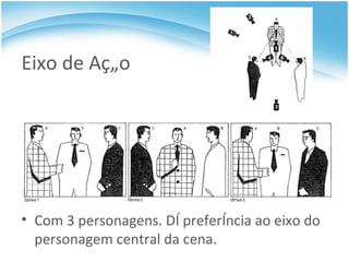 Eixo de Ação Com 3 personagens. Dê preferência ao eixo do personagem central da cena. 
