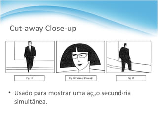 Cut-away Close-up Usado para mostrar uma ação secundária simultânea. 