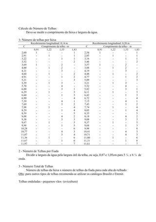 Cálculo do Número de Telhas:
Deve-se medir o comprimento da faixa e largura da água.
1- Número de telhas por faixa
Recobrimento longitudinal: 0,14 m Recobrimento longitudinal: 0,20 m
C Comprimento da telha - m C Comprimento da telha - m
0,91 1,22 1,53 1,83 0,91 1,22 1,53 1,83
2,60 1 - - 1 2,54 1 - - 1
2,91 - 1 - 1 2,85 - 1 - 1
3,22 - - 1 1 3,16 - - 1 1
3,52 - - - 2 3,46 - - - 2
3,69 1 - 2 - 3,57 1 - 2 -
4,00 - 1 2 - 3,88 - 1 2 -
4,31 - - 3 - 4,19 - - 3 -
4,60 - 1 - 2 4,48 - 1 - 2
4,91 - - 1 2 4,77 - - 1 2
5,21 - - - 3 5,09 - - - 3
5,39 - 1 3 - 5,21 - 1 3 -
5,70 - - 4 - 5,52 - - 4 -
6,00 - - 3 1 5,82 - - 3 1
6,29 - 1 - 3 6,11 - 1 - 3
6,60 - - 1 3 6,42 - - 1 3
6,90 - - - 4 6,72 - - - 4
7,39 - - 4 1 7,15 - - 4 1
7,69 - - 3 2 7,45 - - 3 2
7,98 - 1 - 4 7,74 - 1 - 4
8,29 - - 1 4 8,05 - - 1 4
8,59 - - - 5 8,35 - - - 5
9,08 - - 4 2 8,18 - - 4 2
9,38 - - 3 3 9,08 - - 3 3
9,67 - 1 - 5 9,37 - 1 - 5
9,98 - - 1 5 9,68 - - 1 3
10,28 - - - 6 9,98 - - - 8
10,77 - - 4 3 10,41 - - 4 3
11,07 - - 3 4 10,71 - - 4 3
11,36 - 1 - 6 11,00 - 1 - 6
11,67 - - 1 6 11,31 - - 1 8
11,97 - - - 7 11,61 - - - 7
2 - Número de Telhas por Fiada
Dividir a largura da água pela largura útil da telha, ou seja, 0,87 e 1,05cm para 5 ¼ e 6 ¼ de
onda.
3 - Número Total de Telhas
Número de telhas da faixa x número de telhas da fiada para cada aba do telhado
Obs: para outros tipos de telhas recomenda-se utilizar os catálogos Brasilit e Etrenit.
Telhas onduladas - pequenos vãos (avicultura)
 