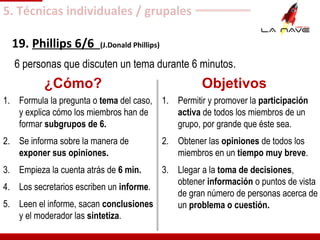19. Phillips 6/6 (J.Donald Phillips)
6 personas que discuten un tema durante 6 minutos.
1. Formula la pregunta o tema del caso,
y explica cómo los miembros han de
formar subgrupos de 6.
2. Se informa sobre la manera de
exponer sus opiniones.
3. Empieza la cuenta atrás de 6 min.
4. Los secretarios escriben un informe.
5. Leen el informe, sacan conclusiones
y el moderador las sintetiza.
¿Cómo? Objetivos
1. Permitir y promover la participación
activa de todos los miembros de un
grupo, por grande que éste sea.
2. Obtener las opiniones de todos los
miembros en un tiempo muy breve.
3. Llegar a la toma de decisiones,
obtener información o puntos de vista
de gran número de personas acerca de
un problema o cuestión.
5. Técnicas individuales / grupales
 