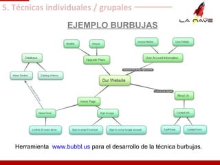 Herramienta www.bubbl.us para el desarrollo de la técnica burbujas.
EJEMPLO BURBUJAS
6. Técnicas de análisis
 