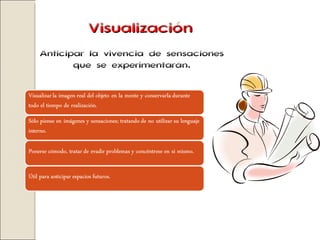 Visualización Anticipar la vivencia de sensaciones que se experimentarán. 