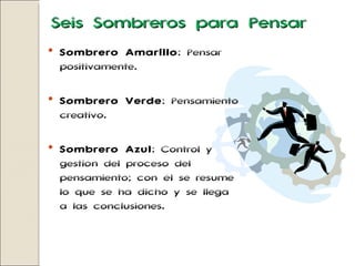 Sombrero Amarillo : Pensar positivamente. Sombrero Verde : Pensamiento creativo. Sombrero Azul : Control y gestión del proceso del pensamiento; con él se resume lo que se ha dicho y se llega a las conclusiones. Seis Sombreros para Pensar 