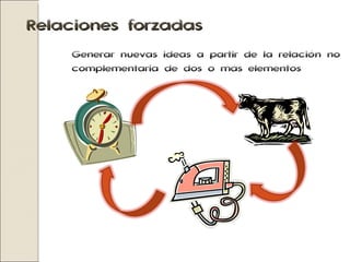 Relaciones forzadas Generar nuevas ideas a partir de la relación no complementaria de dos o más elementos 
