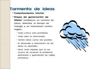 Tormenta de ideas Calentamiento inicial . Etapa de generación de ideas:  Establecer un número de ideas, delimitar el tiempo de trabajo y se mencionan cuatro reglas:  Toda crítica está prohibida. Toda idea es bienvenida. Tantas ideas como sea posible. El desarrollo y asociación de las ideas es deseable. Decir todo aquello que se les ocurra de acuerdo al problema planteado y guardando las reglas anteriores. 