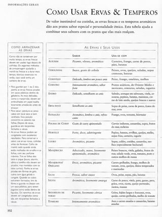 Técnicas culinárias-  Le Cordon Bleu