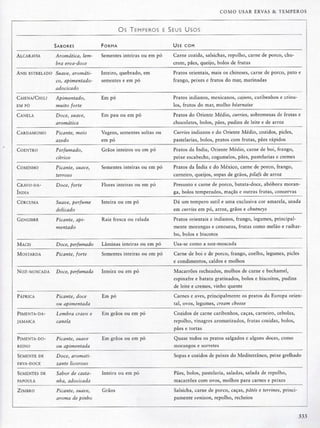 Técnicas culinárias-  Le Cordon Bleu