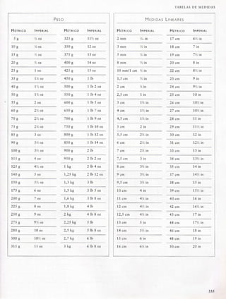 Técnicas culinárias-  Le Cordon Bleu