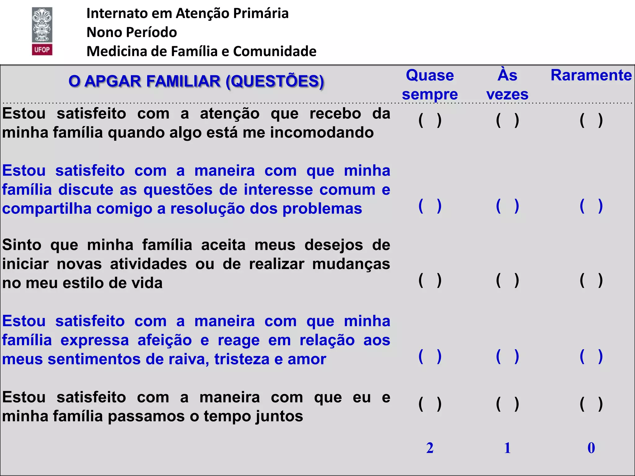 Internato em Atenção Primária
          Nono Período
          Medicina de Família e Comunidade
        O APGAR FAMILIAR (QUESTÕES)                Quase     Às     Raramente
                                                   sempre   vezes
Estou satisfeito com a atenção que recebo da        ( )      ( )       ( )
minha família quando algo está me incomodando

Estou satisfeito com a maneira com que minha
família discute as questões de interesse comum e
compartilha comigo a resolução dos problemas        ( )      ( )       ( )

Sinto que minha família aceita meus desejos de
iniciar novas atividades ou de realizar mudanças
no meu estilo de vida                               ( )      ( )       ( )

Estou satisfeito com a maneira com que minha
família expressa afeição e reage em relação aos
meus sentimentos de raiva, tristeza e amor          ( )      ( )       ( )

Estou satisfeito com a maneira com que eu e         ( )      ( )       ( )
minha família passamos o tempo juntos
                                                     2        1         0
 