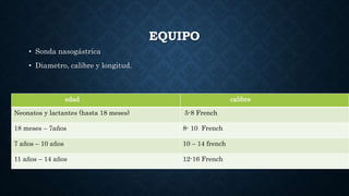 EQUIPO
• Sonda nasogástrica
• Diametro, calibre y longitud.
edad calibre
Neonatos y lactantes (hasta 18 meses) 5-8 French
18 meses – 7años 8- 10 French
7 años – 10 años 10 – 14 french
11 años – 14 años 12-16 French
 