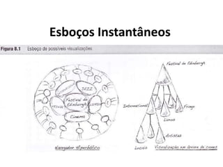 Esboços Instantâneos
 