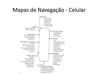 Mapas de Navegação - Celular
 