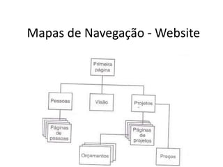 Mapas de Navegação - Website
 