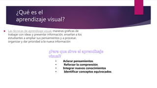 ¿Qué es el
aprendizaje visual?
 Las técnicas de aprendizaje visual, maneras gráficas de
trabajar con ideas y presentar in...