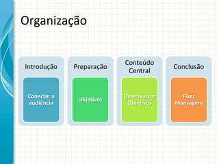 Organização


                           Conteúdo
Introdução    Preparação                 Conclusão
                            Central


 Conectar a                Desenvolver     Fixar
               Objetivos
 audiência                  Objetivos    Mensagem
 