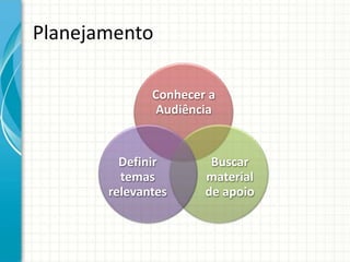 Planejamento

              Conhecer a
              Audiência


         Definir       Buscar
         temas        material
       relevantes     de apoio
 