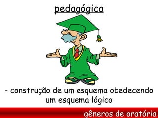 pedagógica




- construção de um esquema obedecendo
           um esquema lógico
                   gêneros de oratória
 
