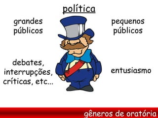 política
   grandes                     pequenos
   públicos                    públicos



   debates,
interrupções,                  entusiasmo
críticas, etc...



                        gêneros de oratória
 
