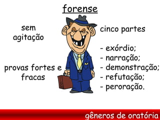 forense
    sem                     cinco partes
  agitação
                            - exórdio;
                            - narração;
provas fortes e             - demonstração;
    fracas                  - refutação;
                            - peroração.


                      gêneros de oratória
 