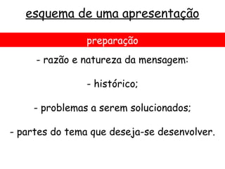 esquema de uma apresentação

                preparação
     - razão e natureza da mensagem:

                - histórico;

     - problemas a serem solucionados;

- partes do tema que deseja-se desenvolver.
 