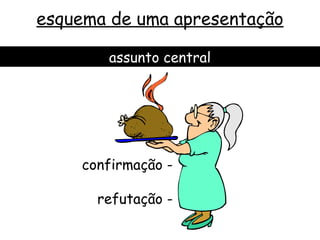 esquema de uma apresentação

       assunto central




    confirmação -

      refutação -
 