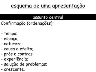 esquema de uma apresentação

               assunto central
Confirmação (ordenações):

- tempo;
- espaço;
- natureza;
- causa e efeito;
- prós e contras;
- experiência;
- solução de problemas;
- crescente.
 