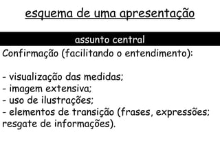esquema de uma apresentação

               assunto central
Confirmação (facilitando o entendimento):

- visualização das medidas;
- imagem extensiva;
- uso de ilustrações;
- elementos de transição (frases, expressões;
resgate de informações).
 