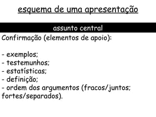 esquema de uma apresentação

               assunto central
Confirmação (elementos de apoio):

- exemplos;
- testemunhos;
- estatísticas;
- definição;
- ordem dos argumentos (fracos/juntos;
fortes/separados).
 