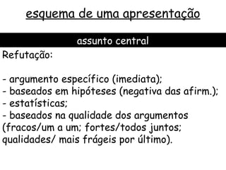 esquema de uma apresentação

               assunto central
Refutação:

- argumento específico (imediata);
- baseados em hipóteses (negativa das afirm.);
- estatísticas;
- baseados na qualidade dos argumentos
(fracos/um a um; fortes/todos juntos;
qualidades/ mais frágeis por último).
 