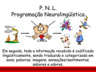 P. N. L.
     Programação Neurolingüística




Em seguida, toda a informação recebida é codificada
lingüisticamente, sendo traduzida e categorizada em
   sons; palavras; imagens; sensações/sentimentos;
                   sabores e odores.
 