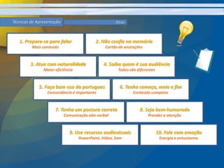 Técnicas de ApresentaçãoDicas1. Prepare-se para falarMais conteúdo2. Não confie na memóriaCartão de anotações3. Atue com naturalidadeMaior eficiência4. Saiba quem é sua audiênciaTodos são diferentes5. Faça bom uso do portuguesConcordância é importante6. Tenha começo, meio e fimConteúdo completo7. Tenha um postura corretaComunicação não-verbal8. Seja bem-humoradoPrender a atenção9. Use recursos audiovisuaisPowerPoint, Vídeo, Som10. Fale com emoçãoEnergia e entusiasmo