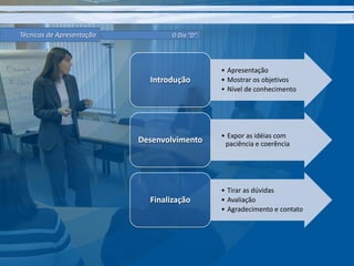 Técnicas de ApresentaçãoO Dia “D”