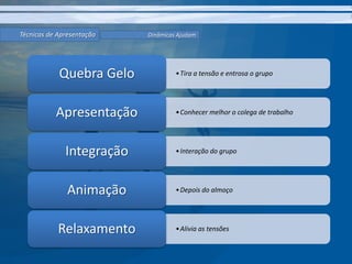 Técnicas de ApresentaçãoDinâmicas Ajudam