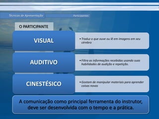 Técnicas de ApresentaçãoParticipantesO PARTICIPANTE