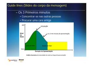 Guide lines (Slides do corpo da mensagem)

     – Os 3 Primeiros minutos
        • Concentrar-se nas outras pessoas
        • Procurar uma cara amiga
 