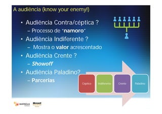 A audiência (know your enemy!)

  • Audiência Contra/céptica ?
     – Processo de “namoro”
  • Audiência Indiferente ?
     – Mostra o valor acrescentado
  • Audiência Crente ?
     – Showoff
  • Audiência Paladino?
     – Parcerias           Céptico   Indiferente   Crente   Paladino
 