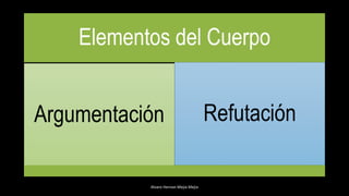 Elementos del Cuerpo
Argumentación Refutación
Alvaro Hernan Mejia Mejia
 