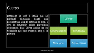 Cuerpo
Despliega la idea o ideas que se
pretende demostrar desde dos
perspectivas: una de defensa de ellas, y
otra de refutación contra previsibles
objeciones. Esta última actitud no es
necesario que esté presente, pero sí la
primera.
Alvaro Hernan Mejia Mejia
Tema
Cuerpo
Argumentación
Necesaria
Refutación
No Necesaria
 