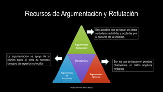 Recursos de Argumentación y Refutación
Argumentos
Racionales
Argumentos
de
Autoridad
Recursos
Argumentos
Fácticos
Alvaro Hernan Mejia Mejia
Son aquellos que se basan en ideas
verdaderas admitidas y acotadas por
el conjunto de la sociedad.
Son los que se basan en pruebas
observables, en datos objetivos
probados
La argumentación se apoya de la
opinión sobre el tema de hombres
famosos, de expertos conocidos
 